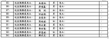 臺灣警察專科學校校友總會第一屆會長、理監事及行政人員名冊P3